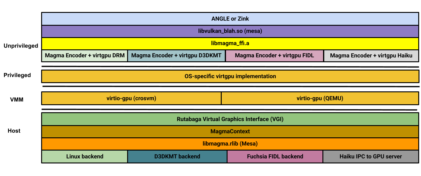 magma diagram